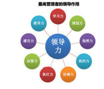 管理咨詢 企業(yè)成長的導(dǎo)航儀與加速器