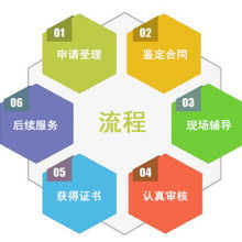 企業管理咨詢 賦能組織，驅動成長